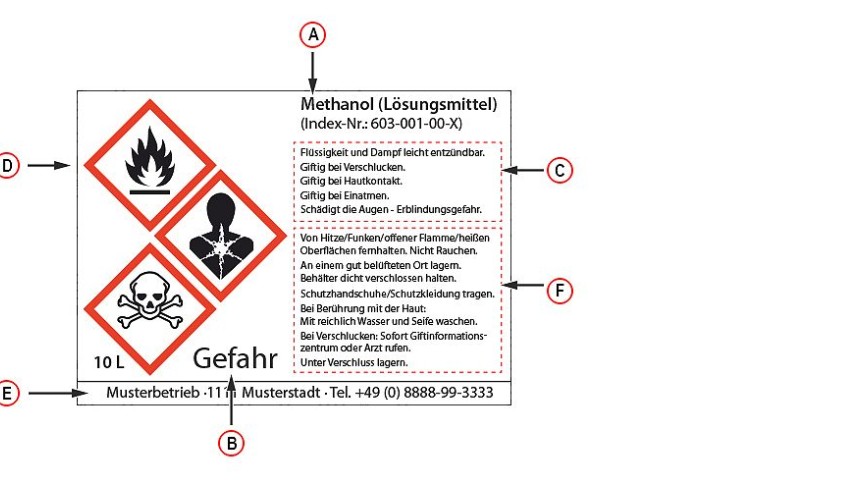 GHS etiketa z natiskanimi opozorili