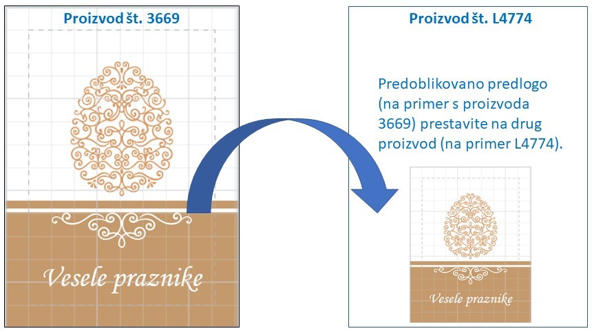 Prenesi predlogo na drug proizvod naslovna