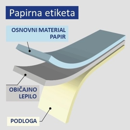 papirna etiketa sestava slo orodje