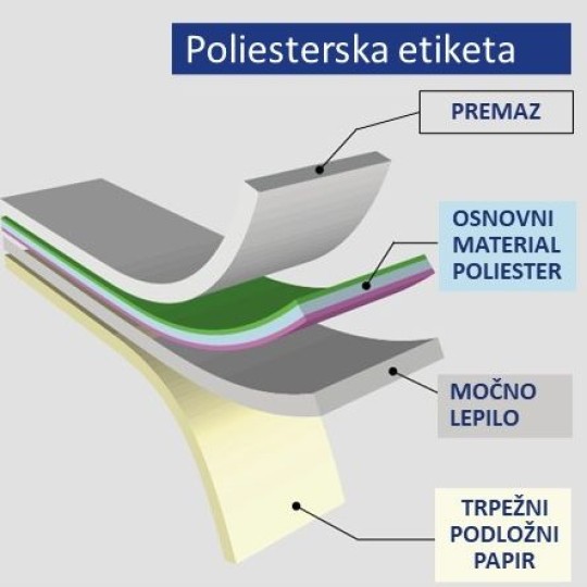 poliesterska etiketa sestava slo orodje