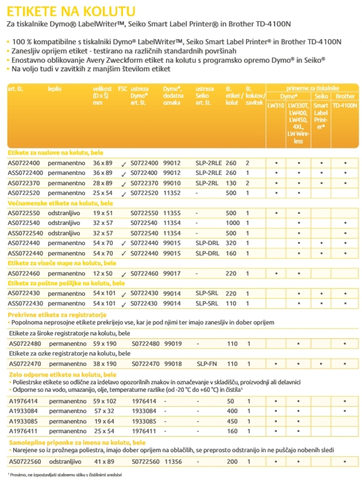 Etikete na kolutu kompatibilna lista