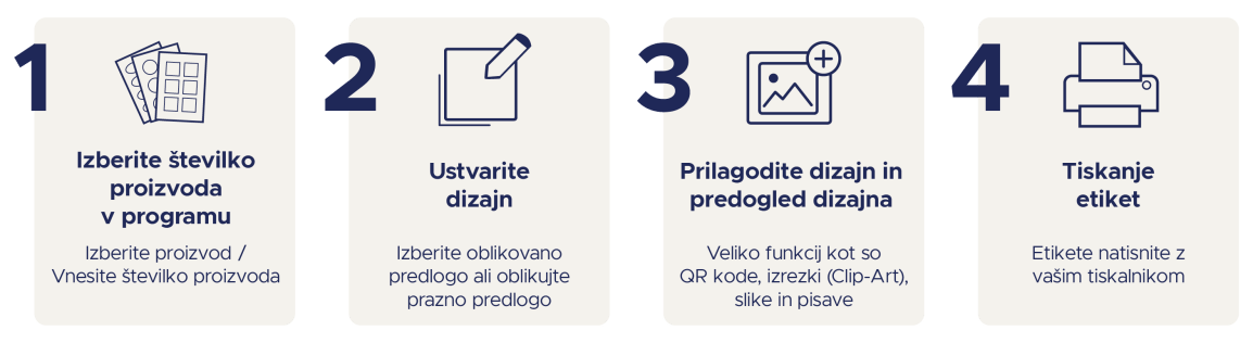 Letak: navodilo za uporabo brezplacnega programa Avery Design & Print