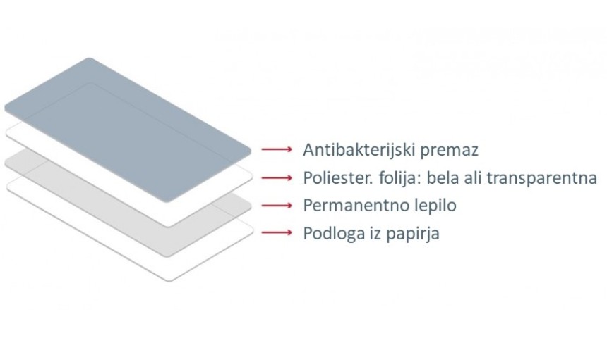 AZ prerez antimikrobne etikete