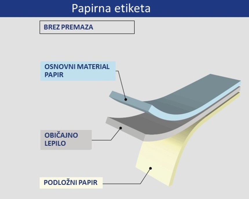 Papirna etiketa prerez