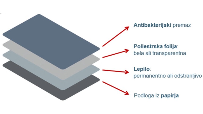 AZ prerez antibakterijske etikete 1